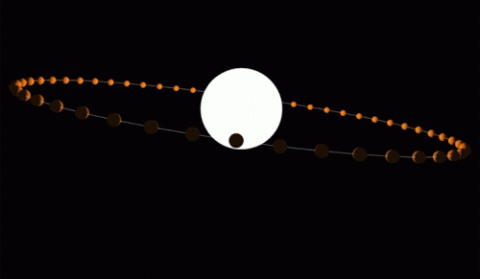 Demo of 60 potential new “hot Jupiters” — highly irradiated worlds that glow like coals on a barbecue grill and are found orbiting only 1% of Sun-like stars.